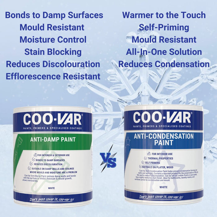 Benefits Of Coo-Var Anti-Damp Paint and Anti-Condensation Paint