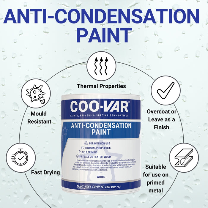 Coo-Var Anti-Condensation Paint Primer Benefits