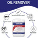 Coo-Var Oil Remover Infographic