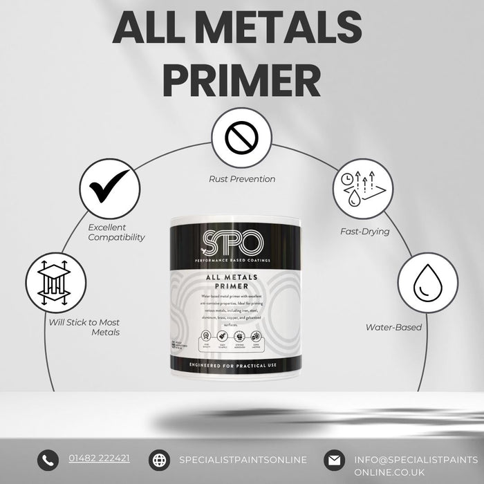 SPO All Metals Primer Infographic