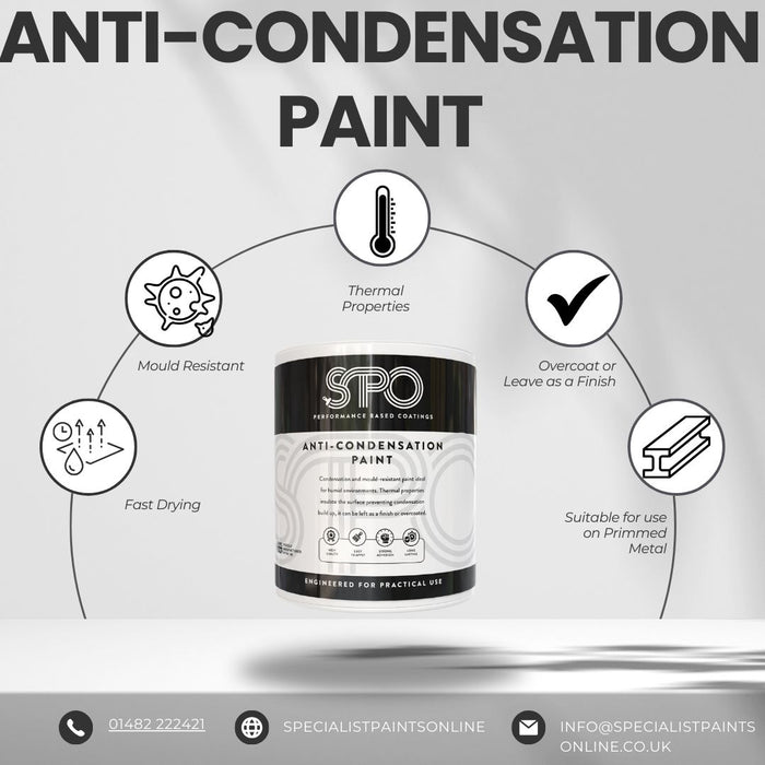 SPO Anti-Condensation Paint Infographic