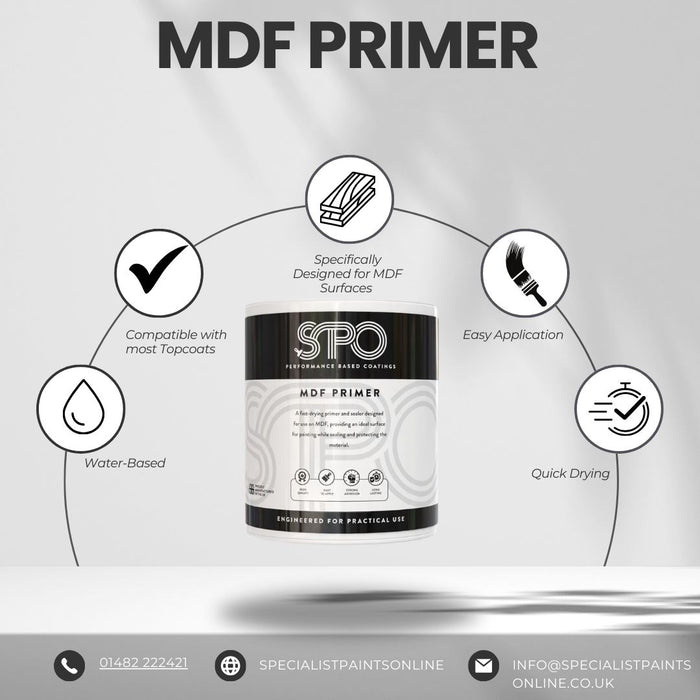 SPO MDF Primer Infographic