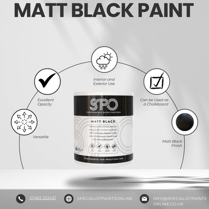 SPO Matt Black Paint Infographic