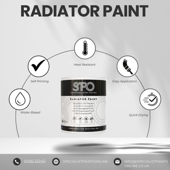 SPO Radiator Paint Infographic