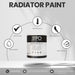 SPO Radiator Paint Infographic