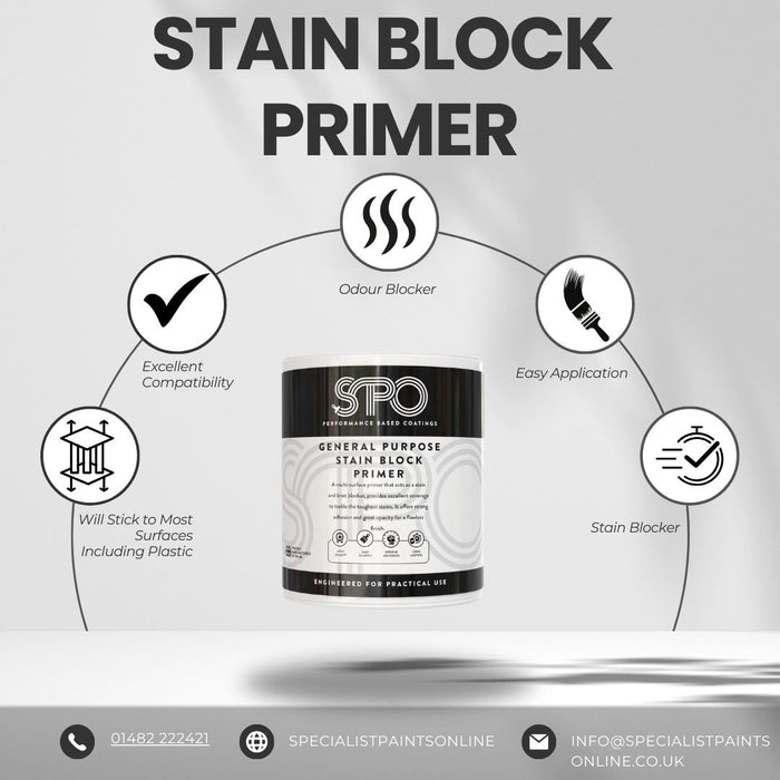 SPO Stain Blocking Primer and Sealer Infographic