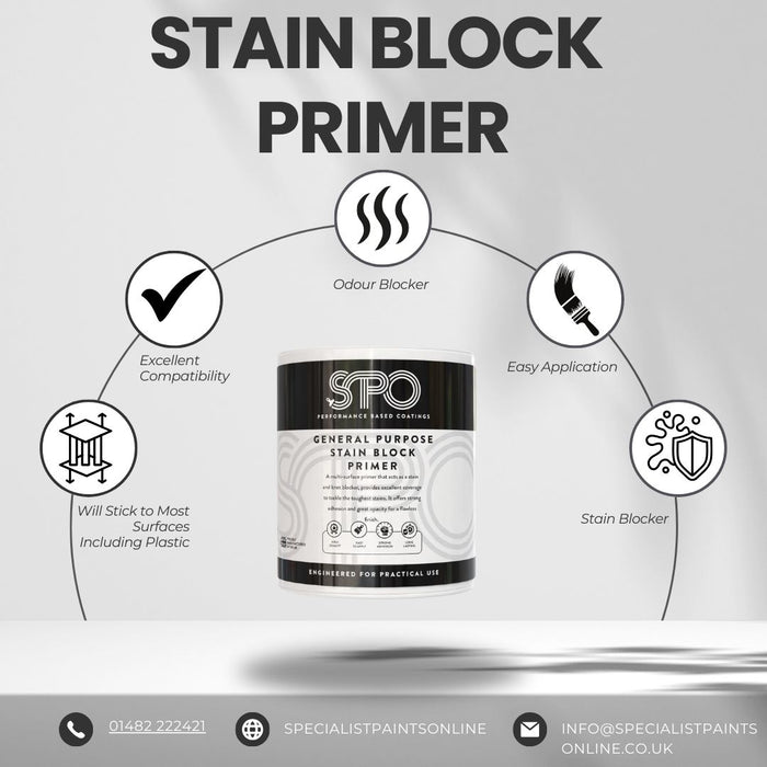 SPO Stain block Primer and Benefits